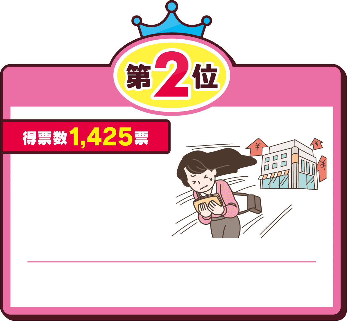 第2位得票数1,425票