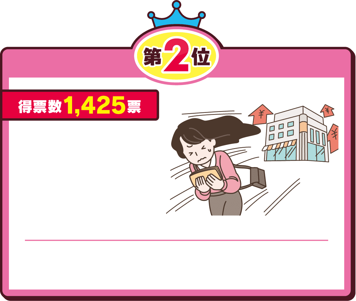 第2位得票数1,425票