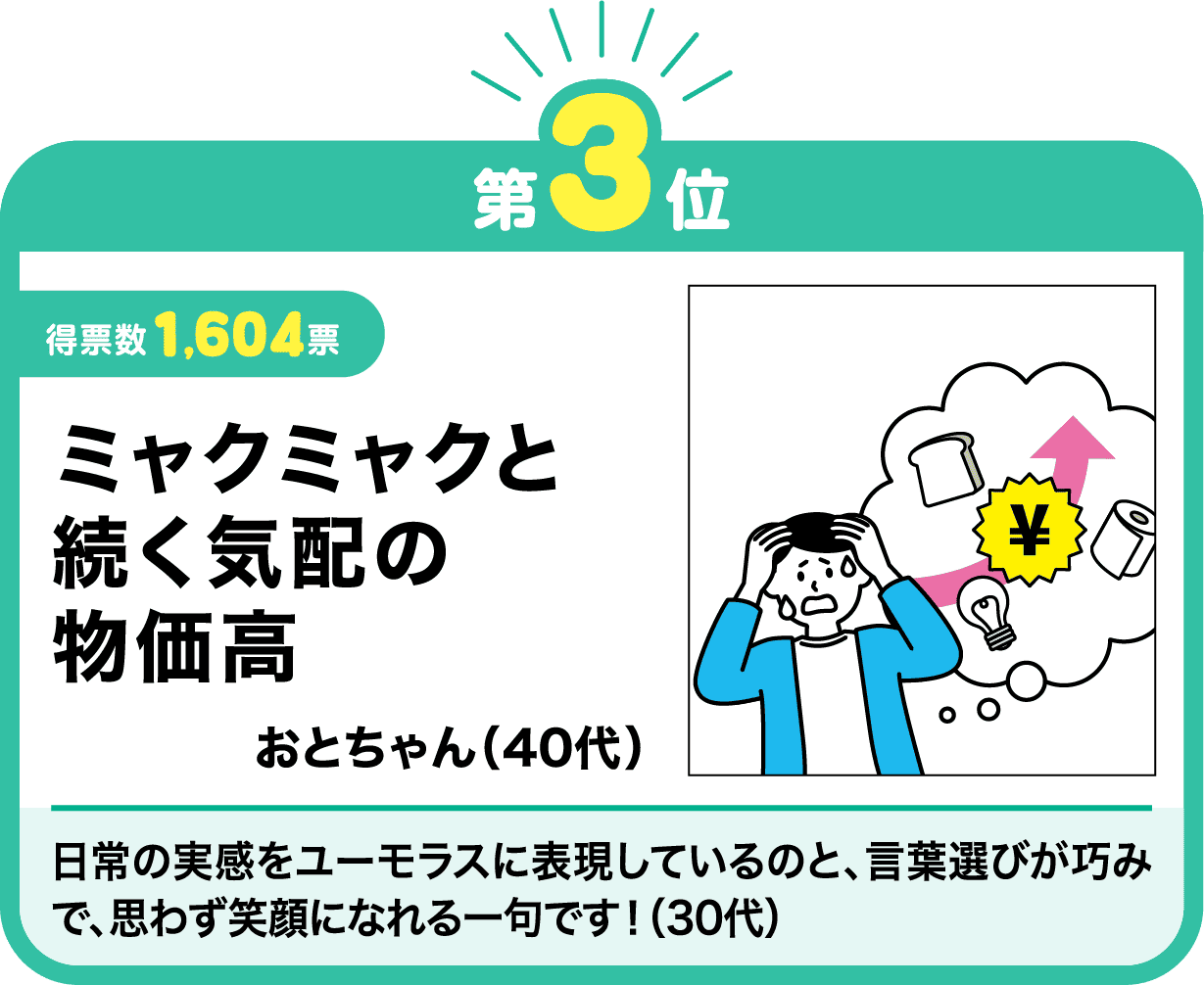 第3位　ミャクミャクと　続く気配の　物価高