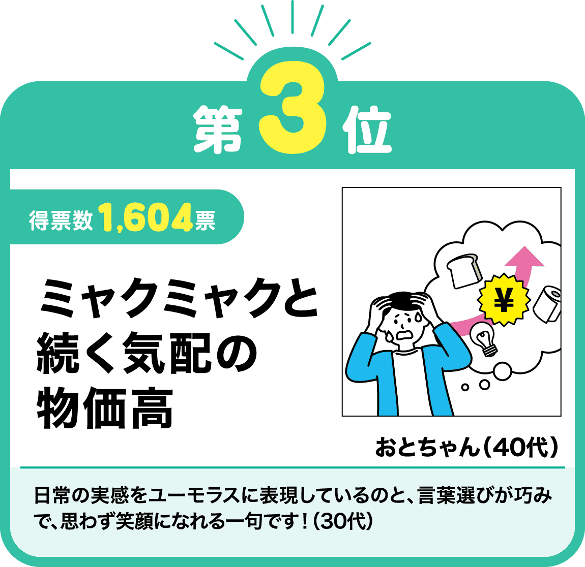 第3位　ミャクミャクと　続く気配の　物価高
