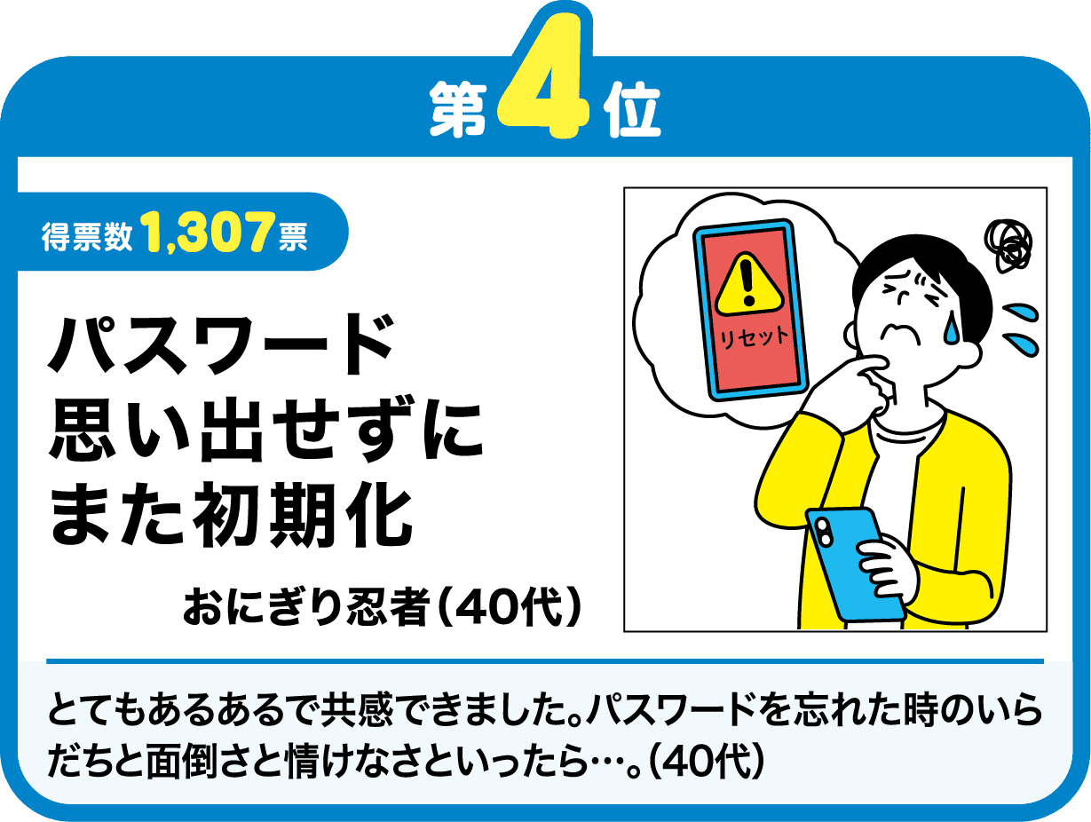 第4位　パスワード　思い出せずに　また初期化