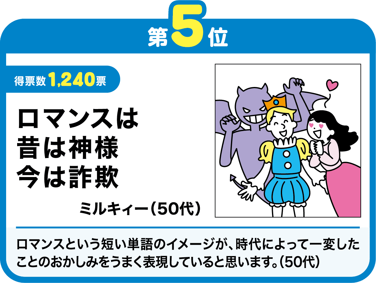 第5位　ロマンスは　昔は神様　今は詐欺