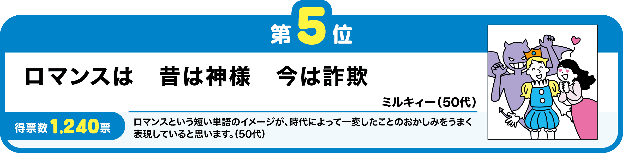 第5位　ロマンスは　昔は神様　今は詐欺