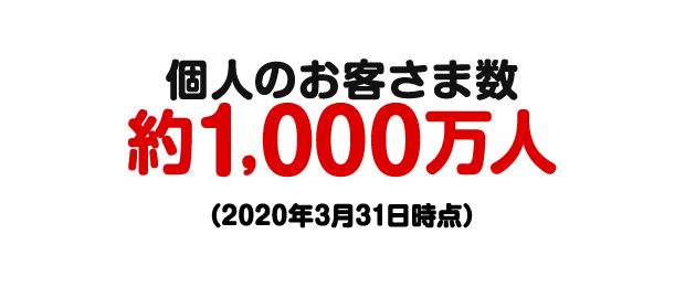 個人のお客さま数 約1,000万人（2020年3月31日時点）