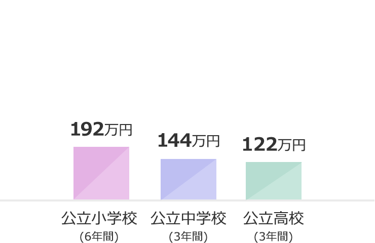 公立小・中・高の場合 画像