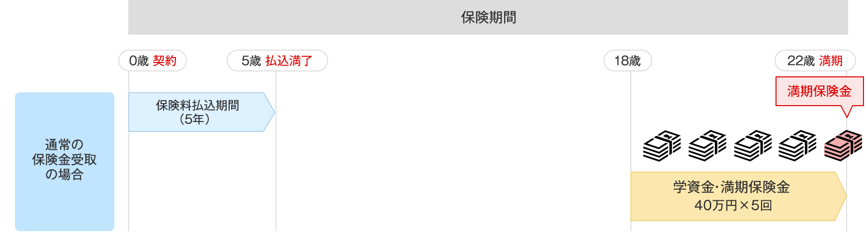 図表