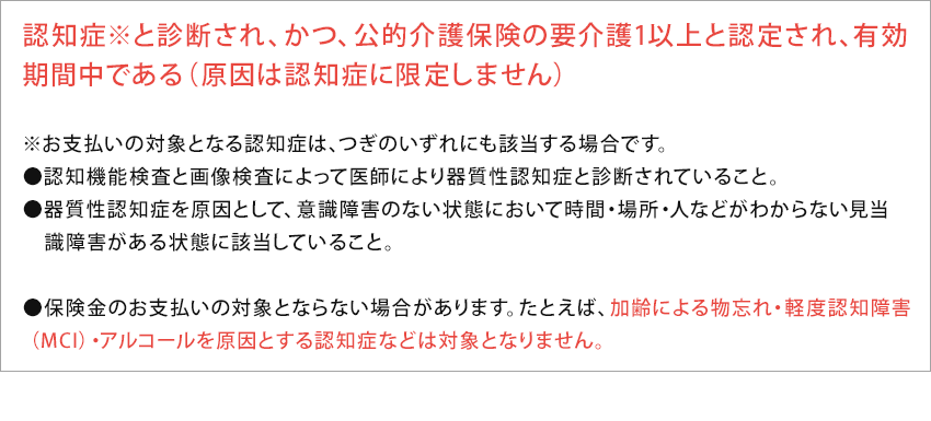 認知症※と診断され、かつ、公的介護保険の要介護1以上と認定され、有効期間中である(原因は認知症に限定しません)※お支払いの対象となる認知症は、つぎのいずれにも該当する場合です。●認知機能検査と画像検査によって医師により器質性認知症と診断されていること。●器質性認知症を原因として、意識障害のない状態において時間・場所・人などがわからない見当識障害がある状態に該当していること。●保険金のお支払いの対象とならない場合があります。たとえば、加齢による物忘れ・軽度認知障害(MCI)・アルコールを原因とする認知症などは対象となりません。